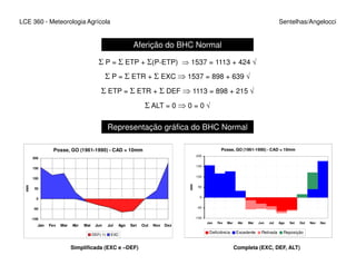 LCE 360 - Meteorologia Agrícola Sentelhas/Angelocci
Aferição do BHC Normal
Σ P = Σ ETP + Σ(P-ETP) ⇒ 1537 = 1113 + 424 √
Σ P = Σ ETR + Σ EXC ⇒ 1537 = 898 + 639 √
Σ ETP = Σ ETR + Σ DEF ⇒ 1113 = 898 + 215 √
Σ ALT = 0 ⇒ 0 = 0 √
Representação gráfica do BHC Normal
Aferição do BHC Normal
Posse, GO (1961-1990) - CAD = 10mm
-100
-50
0
50
100
150
200
Jan Fev Mar Abr Mai Jun Jul Ago Set Out Nov Dez
mm
DEF(-1) EXC
Posse, GO (1961-1990) - CAD = 10mm
-100
-50
0
50
100
150
200
Jan Fev Mar Abr Mai Jun Jul Ago Set Out Nov Dez
mm
Deficiência Excedente Retirada Reposição
Simplificada (EXC e –DEF) Completa (EXC, DEF, ALT)
 