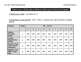LCE 360 - Meteorologia Agrícola Sentelhas/Angelocci
Roteiro para a Elaboração do Balanço Hídrico para Controle da Irrigação
1) Determinar a CAD – ver slides 8 a 11
2) Determinar o valor da AFD – AFD = CAD * p (valores de p são fornecidos na tabela
abaixo)
Culturas Grupo ETc (mm/d)
2 3 4 5 6 7 8 9 10
Cebola,
Pimentão,
Batata
1 0,50 0,43 0,35 0,30 0,25 0,23 0,20 0,20 0,18
Tomate,
Repolho,Uva,
Ervilha
2 0,68 0,58 0,48 0,40 0,35 0,33 0,28 0,25 0,23
Girassol, Trigo,
Feijão, Citros,
Amendoim
3 0,80 0,70 0,60 0,50 0,45 0,43 0,38 0,35 0,30
Algodão, Cana,
Milho, Sorgo,
Soja
4 0,88 0,80 0,70 0,60 0,55 0,50 0,45 0,43 0,40
 