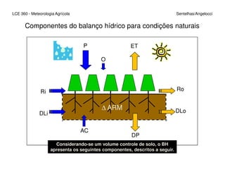 Componentes do balanço hídrico para condições naturais
LCE 360 - Meteorologia Agrícola Sentelhas/Angelocci
P
O
Ro
ET
∆ ARM
Ri
DLi
Ro
DLo
AC
DP
Considerando-se um volume controle de solo, o BH
apresenta os seguintes componentes, descritos a seguir.
 