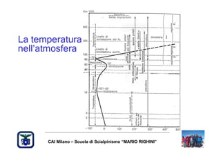 La temperatura
nell’atmosfera




      CAI Milano – Scuola di Scialpinismo “MARIO RIGHINI”
 