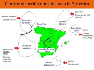 Otoño, invierno Tiempo lluvioso Centros de acción que afectan a la P. Ibérica 
