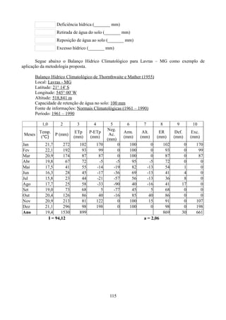 Deficiência hídrica (_______ mm)
Retirada de água do solo (_______ mm)
Reposição de água ao solo (_______ mm)
Excesso hídrico (_______ mm)
Segue abaixo o Balanço Hídrico Climatológico para Lavras – MG como exemplo de
aplicação da metodologia proposta.
Balanço Hídrico Climatológico de Thornthwaite e Mather (1955)
Local: Lavras - MG
Latitude: 21° 14' S
Longitude: 545° 00' W
Altitude: 518,841 m
Capacidade de retenção de água no solo: 100 mm
Fonte de informações: Normais Climatológicas (1961 – 1990)
Período: 1961 – 1990
1,0
Meses
Jan
Fev
Mar
Abr
Mai
Jun
Jul
Ago
Set
Out
Nov
Dez
Ano

2

Temp.
P (mm)
(°C)
21,7
272
22,1
192
20,9
174
19,8
67
17,5
41
16,3
28
15,8
23
17,7
25
19,0
73
20,4
126
20,9
213
21,1
296
19,4
1530
I = 94,12

3

4

ETp
(mm)

P-ETp
(mm)

102
93
87
72
55
45
44
58
68
86
81
98
899

170
99
87
-5
-14
-17
-21
-33
5
40
122
198

5
Neg.
Ac.
(mm)
0
0
0
-5
-19
-36
-57
-90
-77
-16
0
0

6

7

8

9

10

Arm.
(mm)

Alt.
(mm)

ER
(mm)

Def.
(mm)

Exc.
(mm)

100
100
100
95
82
69
56
40
45
85
100
100

0
0
0
-5
-13
-13
-13
-16
5
40
15
0

a = 2,06

115

102
93
87
72
54
41
36
41
68
86
91
98
869

0
0
0
0
1
4
8
17
0
0
0
0
30

170
99
87
0
0
0
0
0
0
0
107
198
661

 