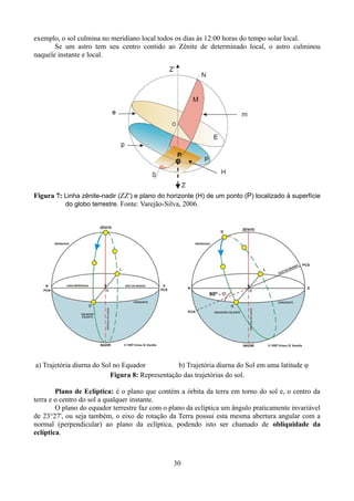 exemplo, o sol culmina no meridiano local todos os dias às 12:00 horas do tempo solar local.
Se um astro tem seu centro contido ao Zênite de determinado local, o astro culminou
naquele instante e local.

Figura 7: Linha zênite-nadir (ZZ') e plano do horizonte (H) de um ponto (P) localizado à superfície
do globo terrestre. Fonte: Varejão-Silva, 2006.

a) Trajetória diurna do Sol no Equador
b) Trajetória diurna do Sol em uma latitude φ
Figura 8: Representação das trajetórias do sol.
Plano de Eclíptica: é o plano que contém a órbita da terra em torno do sol e, o centro da
terra e o centro do sol a qualquer instante.
O plano do equador terrestre faz com o plano da eclíptica um ângulo praticamente invariável
de 23°27', ou seja também, o eixo de rotação da Terra possui esta mesma abertura angular com a
normal (perpendicular) ao plano da eclíptica, podendo isto ser chamado de obliquidade da
eclíptica.

30

 