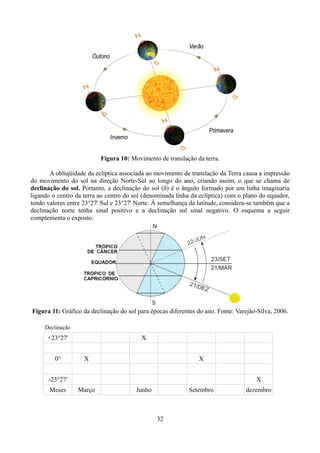 Figura 10: Movimento de translação da terra.
A obliqüidade da eclíptica associada ao movimento de translação da Terra causa a impressão
do movimento do sol na direção Norte-Sul ao longo do ano, criando assim, o que se chama de
declinação do sol. Portanto, a declinação do sol (δ) é o ângulo formado por um linha imaginaria
ligando o centro da terra ao centro do sol (denominada linha da eclíptica) com o plano do equador,
tendo valores entre 23°27' Sul e 23°27' Norte. À semelhança da latitude, considera-se também que a
declinação norte tenha sinal positivo e a declinação sul sinal negativo. O esquema a seguir
complementa o exposto.

Figura 11: Gráfico da declinação do sol para épocas diferentes do ano. Fonte: Varejão-Silva, 2006.
Declinação

+23°27'
0°

X
X

X

-23°27'
Meses

X
Março

Junho

Setembro

32

dezembro

 