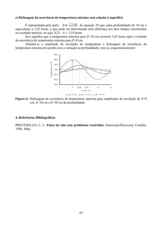 e) Defasagem da ocorrência da temperatura máxima com relação à superfície
É representada pela parte Z = /2D da equação 10 que, para profundidade de 10 cm é
equivalente a 3,25 horas, o que pode ser determinado pela diferença nos dois tempos encontrados
no exemplo anterior, ou seja, 9,25 – 6 = 3,25 horas.
Isso significa que a temperatura máxima para Z=10 cm ocorrerá 3,25 horas após o instante
de ocorrência da temperatura máxima para Z=0 cm.
Aliando-se a amplitude de oscilação de temperatura e defasagem de ocorrência da
temperatura máxima de acordo com a variação na profundidade, tem-se, esquematicamente:

Figura 6: Defasagem de ocorrência da temperatura máxima para amplitudes de oscilação de Z=0
cm, Z=10 cm e Z=20 cm de profundidade.

4. Referências Bibliográficas
PREVEDELLO, C. L. Física do solo com problemas resolvidos. Salesward-Discovery, Curitiba.
1996. 446p.

63

 