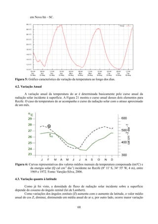 em Nova Itá – SC.

Figura 5: Gráfico característico da variação da temperatura ao longo dos dias.
4.2. Variação Anual
A variação anual da temperatura do ar é determinada basicamente pelo curso anual da
radiação solar incidente à superfície. A Figura 21 mostra o curso anual desses dois elementos para
Recife. O caso da temperatura do ar acompanha o curso da radiação solar com o atraso aproximado
de um mês.

Figura 6: Curvas representativas dos valores médios mensais da temperatura compensada (tmoC) e
da energia solar (Q cal cm-2 dia-1) incidente no Recife (8o 11' S, 34o 55' W, 4 m), entre
1969 e 1972. Fonte: Varejão-Silva, 2006.
4.3. Variação quanto à latitude
Como já foi visto, a densidade de fluxo de radiação solar incidente sobre a superfície
depende do cosseno do ângulo zenital (lei de Lambert).
Como variações dos ângulos zenitais (Z) aumenta com o aumento da latitude, o valor médio
anual do cos Z, diminui, diminuindo em média anual do ar e, por outro lado, ocorre maior variação
68

 