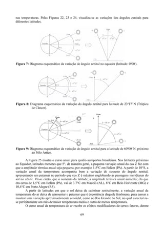 nas temperaturas. Pelas Figuras 22, 23 e 24, visualiza-se as variações dos ângulos zenitais para
diferentes latitudes.

Figura 7: Diagrama esquemático da variação do ângulo zenital no equador (latitude: 0º00').

Figura 8: Diagrama esquemático da variação do ângulo zenital para latitude de 23º17' N (Trópico
de Câncer).

Figura 9: Diagrama esquemático da variação do ângulo zenital para a latitude de 60º00' N, próximo
ao Pólo Ártico.
A Figura 25 mostra o curso anual para quatro aeroportos brasileiros. Nas latitudes próximas
ao Equador, latitudes menores que 5°, de maneira geral, a pequena variação anual do cos Z faz com
que a amplitude térmica anual seja pequena, por exemplo 1,5°C em Belém (PA). A partir de 10°S, a
variação anual da temperatura acompanha bem a variação do cosseno do ângulo zenital,
apresentando um patamar no período que cos Z é máximo englobando as passagens meridianas do
sol no zênite. Vê-se então, que o aumento da latitude, a amplitude térmica anual aumenta; ela que
era cerca de 1,5°C em Belém (PA), vai de 3,7°C em Maceió (AL), 8°C em Belo Horizonte (MG) e
10,4°C em Porto Alegre (RS).
A partir de latitudes em que o sol deixa de culminar zenitalmente, a variação anual da
temperatura do ar deixa de apresentar o patamar que é decorrência daquele fenômeno, para passar a
mostrar uma variação aproximadamente senoidal, como no Rio Grande do Sul, no qual caracterizase perfeitamente um mês de maior temperatura média e outro de menos temperatura.
O curso anual da temperatura do ar recebe os efeitos modificadores de certos fatores, dentre
69

 