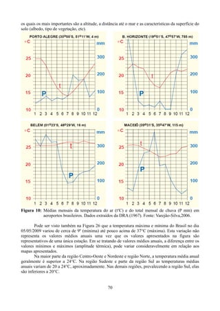 os quais os mais importantes são a altitude, a distância até o mar e as características da superfície do
solo (albedo, tipo de vegetação, etc).

Figura 10: Médias mensais da temperatura do ar (toC) e do total mensal de chuva (P mm) em
aeroportos brasileiros. Dados extraídos da DRA (1967). Fonte: Varejão-Silva,2006.
Pode ser visto também na Figura 26 que a temperatura máxima e mínima do Brasil no dia
05/05/2009 variou de cerca de 9º (mínima) até pouco acima de 37°C (máxima). Esta variação não
representa os valores médios anuais uma vez que os valores apresentados na figura são
representativos de uma única estação. Em se tratando de valores médios anuais, a diferença entre os
valores mínimos e máximos (amplitude térmica), pode variar consideravelmente em relação aos
mapas apresentados.
Na maior parte da região Centro-Oeste e Nordeste e região Norte, a temperatura média anual
geralmente é superior a 24°C. Na região Sudeste e parte da região Sul as temperaturas médias
anuais variam de 20 a 24°C, aproximadamente. Nas demais regiões, prevalecendo a região Sul, elas
são inferiores a 20°C.

70

 