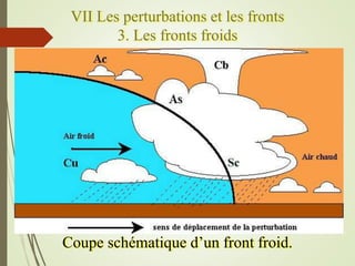 VII Les perturbations et les fronts
3. Les fronts froids
Coupe schématique d’un front froid.
 