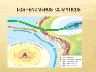 LOS FENÓMENOS CLIMÁTICOS
 