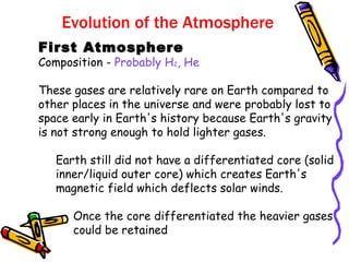 Meteorology-a student's report( a compilation of facts from books,int…
