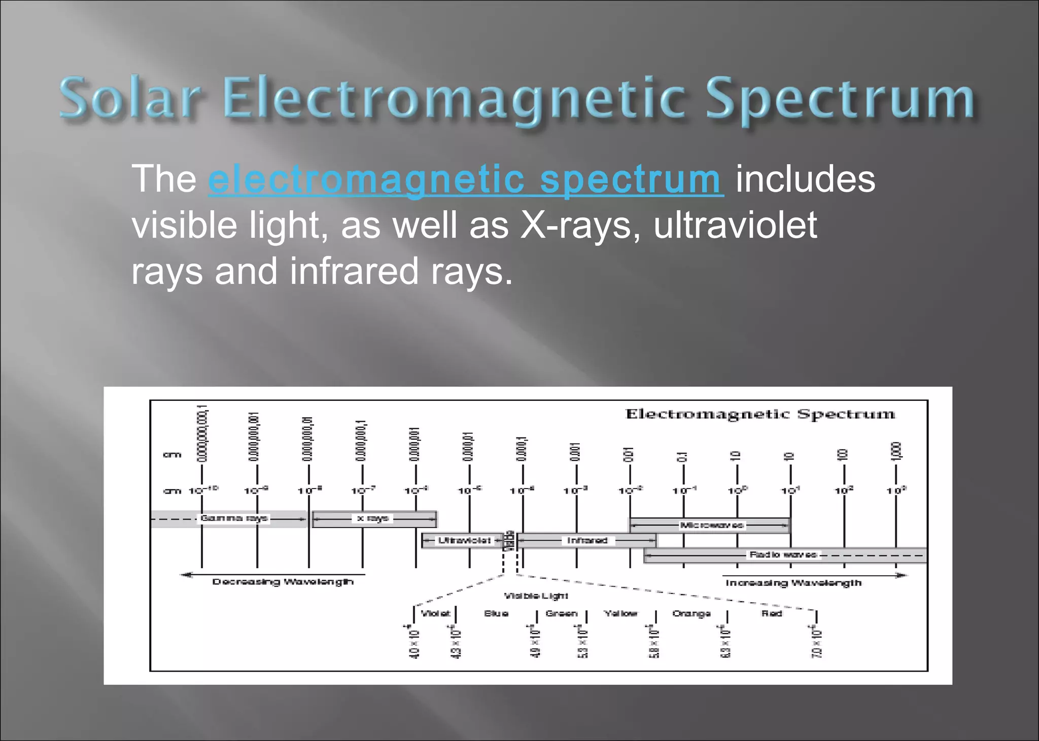 The electromagnetic spectrum includes
visible light, as well as X-rays, ultraviolet
rays and infrared rays.

 