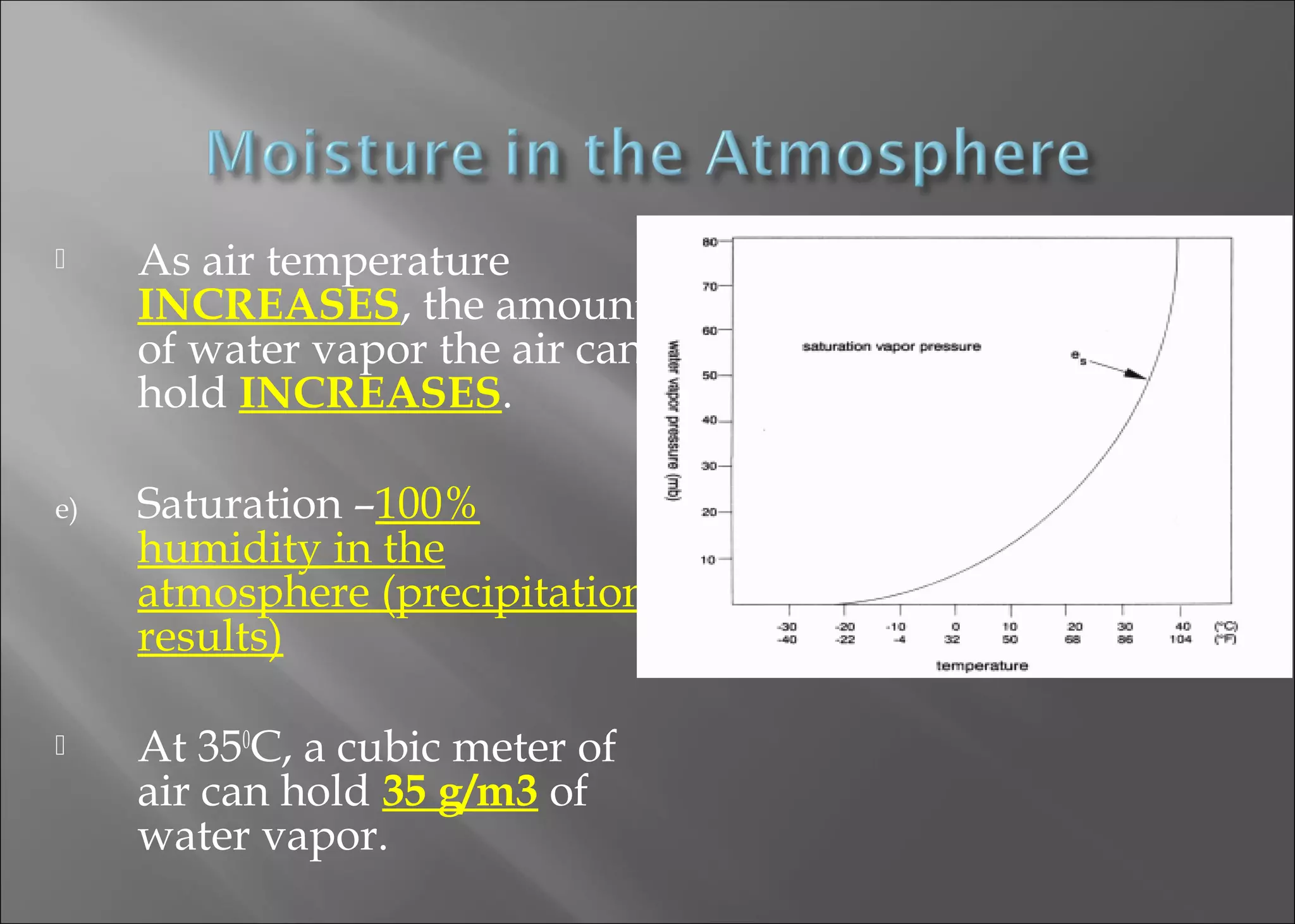 

e)



As air temperature
INCREASES, the amount
of water vapor the air can
hold INCREASES.
Saturation –100%
humidity in the
atmosphere (precipitation
results)
At 350C, a cubic meter of
air can hold 35 g/m3 of
water vapor.

 