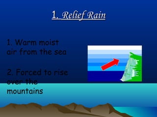 1.1. Relief RainRelief Rain
2. Forced to rise
over the
mountains
1. Warm moist
air from the sea
 