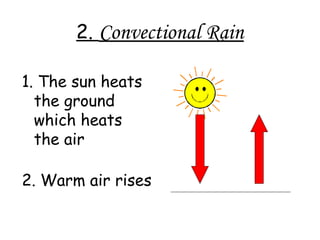 2. Convectional Rain
1. The sun heats
the ground
which heats
the air
2. Warm air rises
 