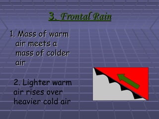 3.3. Frontal RainFrontal Rain
1. Mass of warm1. Mass of warm
air meets aair meets a
mass of coldermass of colder
airair
2. Lighter warm
air rises over
heavier cold air
 