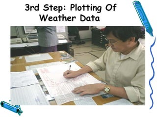 3rd Step: Plotting Of
Weather Data
 