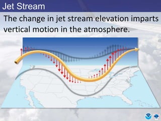 Jet Stream
The change in jet stream elevation imparts
vertical motion in the atmosphere.
 