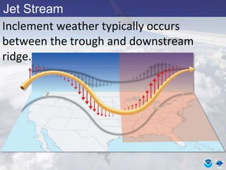 Jet Stream
Inclement weather typically occurs
between the trough and downstream
ridge.
 