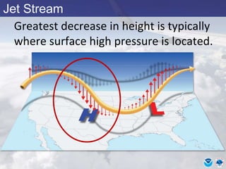 Jet Stream
Greatest decrease in height is typically
where surface high pressure is located.
 