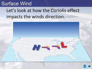 Surface Wind
Let’s look at how the Coriolis effect
impacts the winds direction.
 