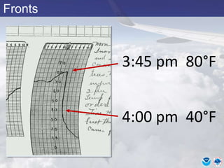 Fronts
3:45 pm 80°F
4:00 pm 40°F
 
