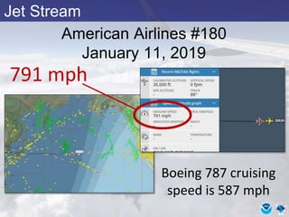 Jet Stream
Boeing 787 cruising
speed is 587 mph
American Airlines #180
January 11, 2019
791 mph
 