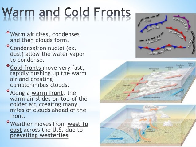 Meteorology and Climate