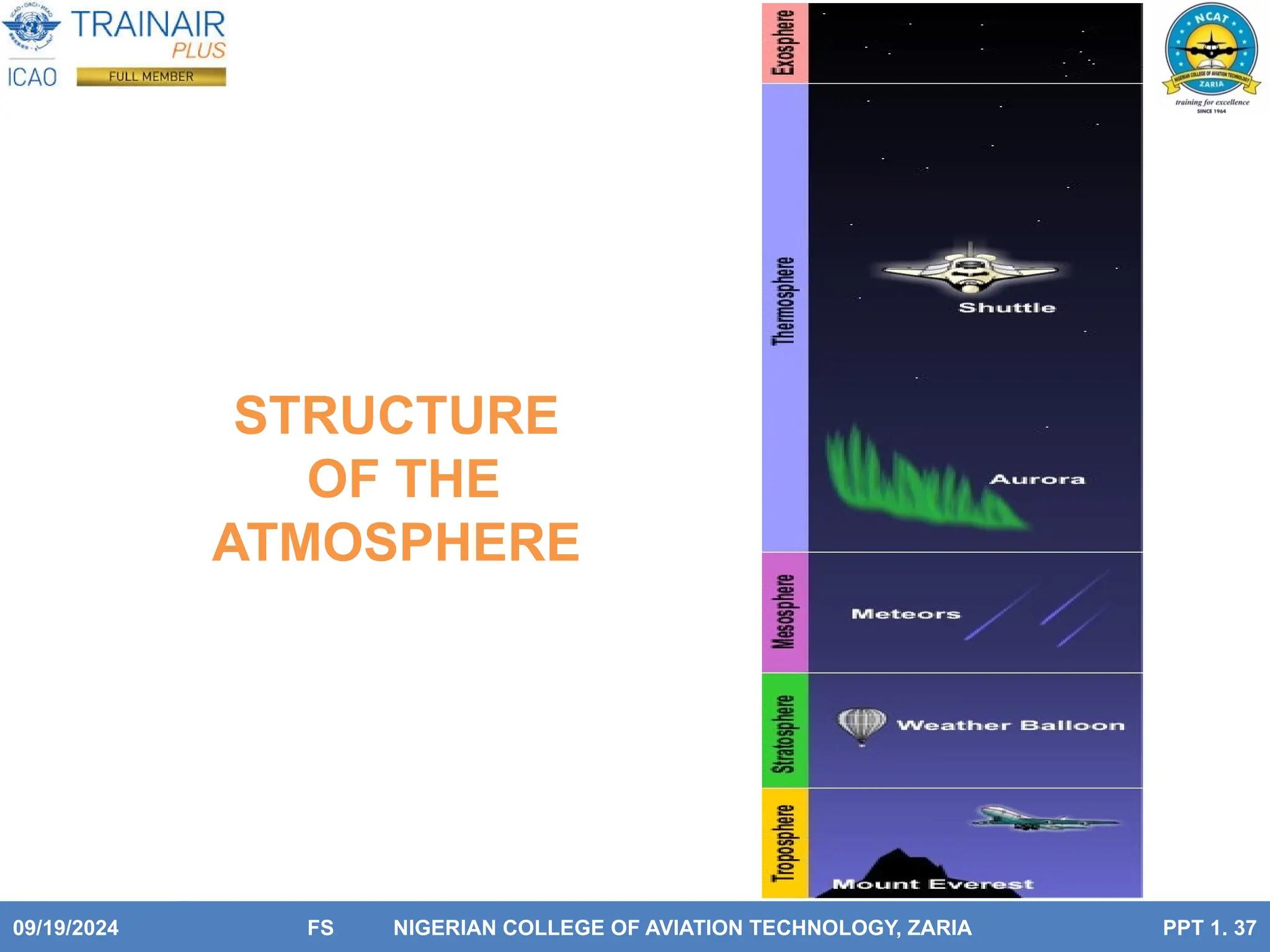 Meteorology Presentation Ppl For Ncat Pptx