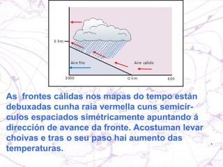 As  frontes cálidas nos mapas do tempo están debuxadas cunha raia vermella cuns semicír-culos espaciados simétricamente apuntando á dirección de avance da fronte. Acostuman levar choivas e tras o seu paso hai aumento das temperaturas. 