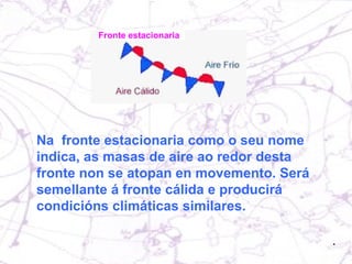 Fronte estacionaria Na  fronte estacionaria como o seu nome indica, as masas de aire ao redor desta fronte non se atopan en movemento. Será semellante á fronte cálida e producirá condicións climáticas similares. 