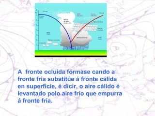 A  fronte ocluída fórmase cando a fronte fría substitúe á fronte cálida en superficie, é dicir, o aire cálido é levantado polo aire frío que empurra á fronte fría. 