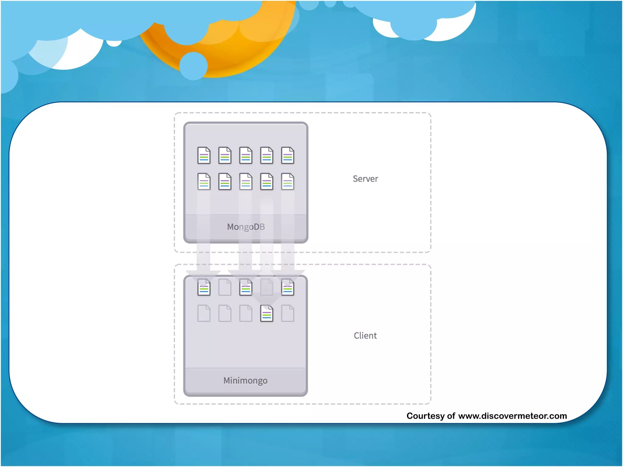 Courtesy of www.discovermeteor.com 
 