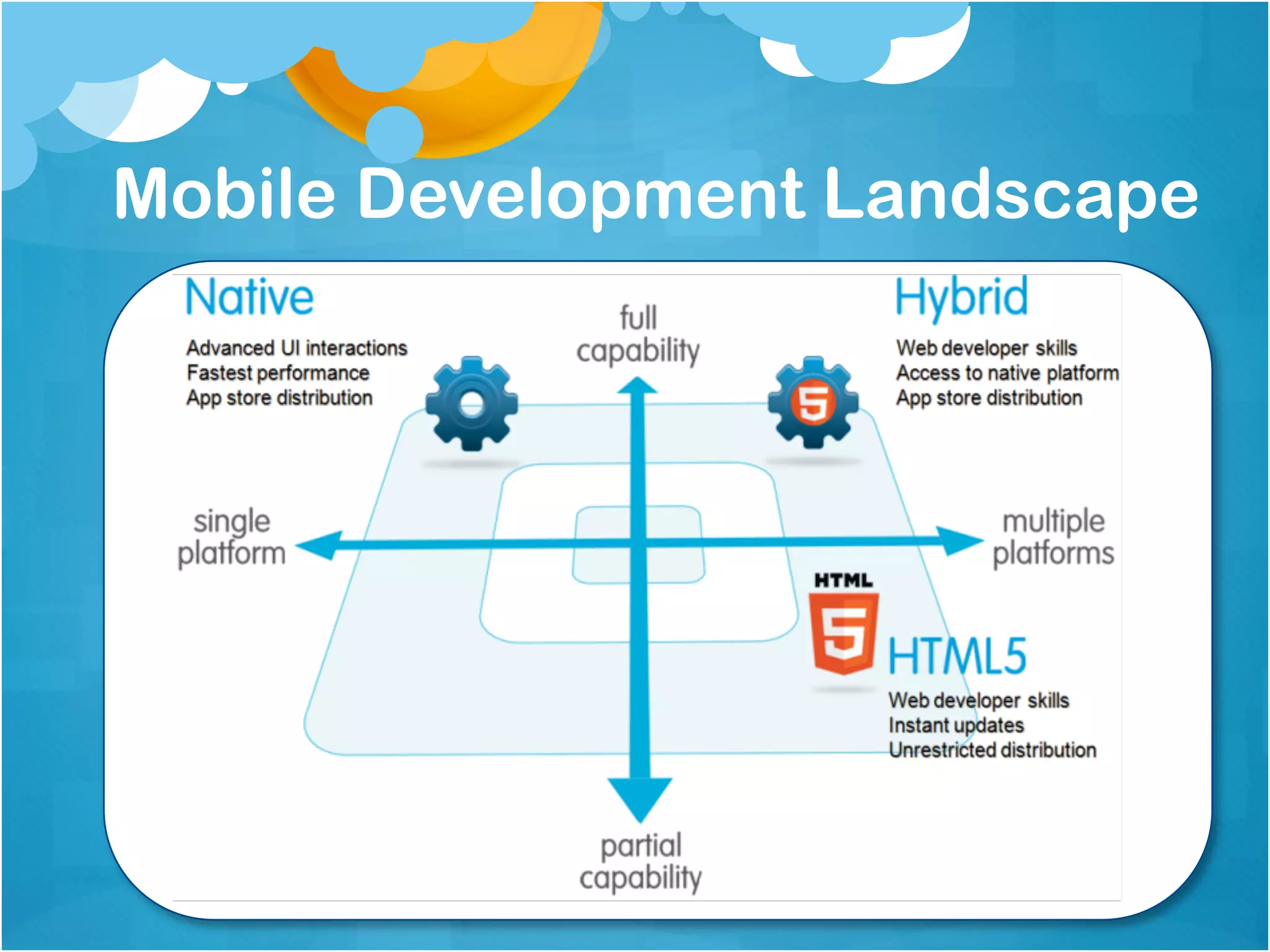 Mobile Development Landscape 
 