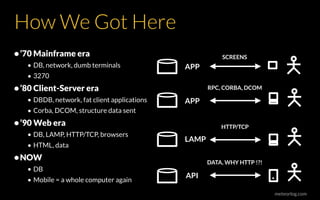 meteorlog.com
How We Got Here
•’70 Mainframe era
• DB, network, dumb terminals
• 3270
•’80 Client-Server era
• DBDB, network, fat client applications
• Corba, DCOM, structure data sent
•’90 Web era
• DB, LAMP, HTTP/TCP, browsers
• HTML, data
•NOW
• DB
• Mobile = a whole computer again
APP
SCREENS
APP
RPC, CORBA, DCOM
LAMP
HTTP/TCP
DATA, WHY HTTP !?!
API
 