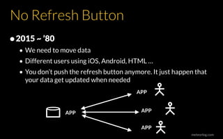 meteorlog.com
No Refresh Button
•2015 ~ ’80
• We need to move data
• Different users using iOS, Android, HTML …
• You don’t push the refresh button anymore. It just happen that
your data get updated when needed
APP
APP
APP
APP
 