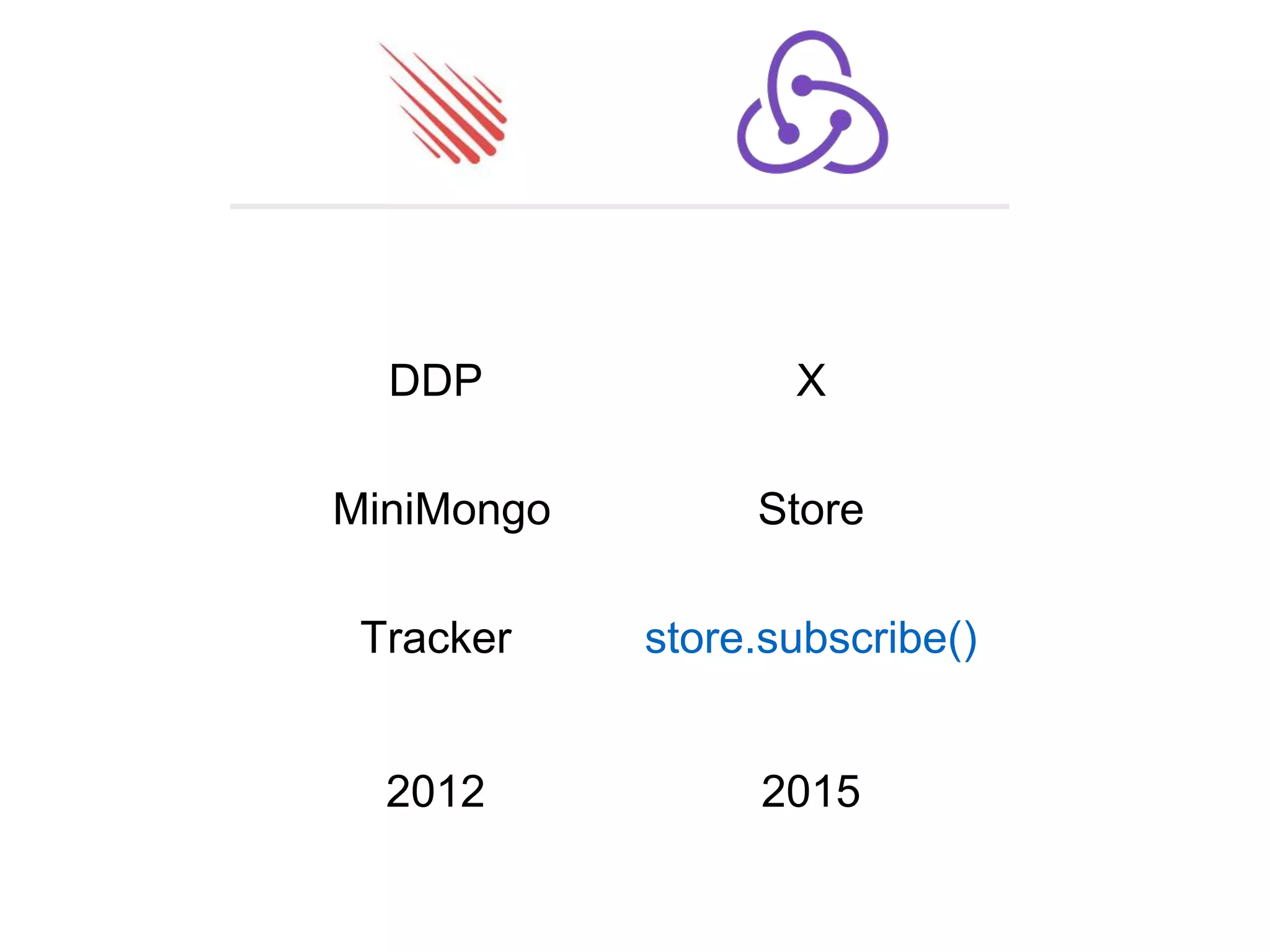 store.subscribe()
DDP
MiniMongo
Tracker
Store
X
2012 2015
 