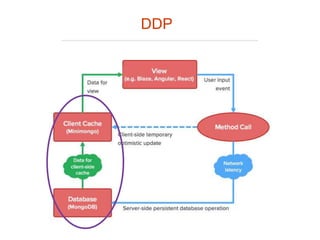 DDP
 