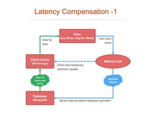 Latency Compensation -1
 