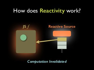 How does Reactivity work?
JS f

Reactive Source

Computation Processing

 