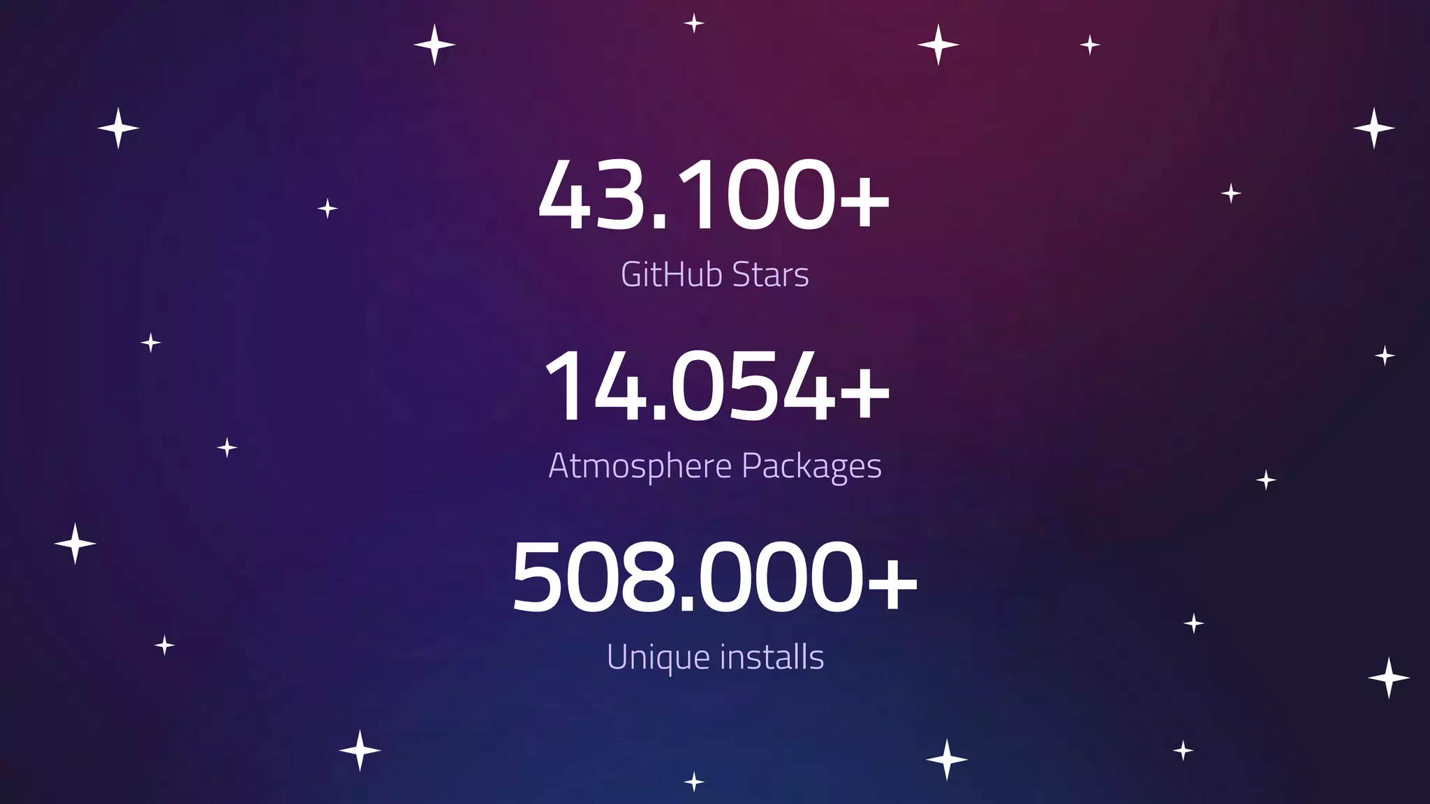 14.054+ 43.100+ GitHub Stars Atmosphere Packages 508.000+ Unique installs 