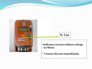 N- Cut
•Indicates current without voltage
on Meter.
• Contact discom immediately.
 