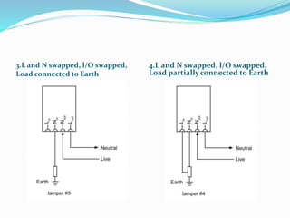 3.L and N swapped, l/O swapped,
Load connected to Earth
4.L and N swapped, l/O swapped,
Load partially connected to Earth
 