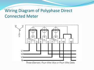 Wiring Diagram of Polyphase Direct
Connected Meter
 