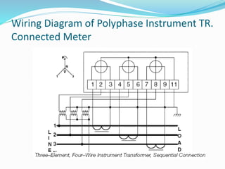 Wiring Diagram of Polyphase Instrument TR.
Connected Meter
 