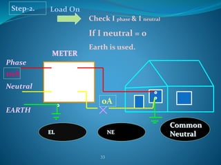 33
Step-2. Load On
Check I phase & I neutral
If I neutral = 0
Earth is used.
Phase
Neutral
METER
EARTH
EL NE
Common
Neutral
10A
0A
 