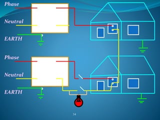 34
Phase
Neutral
EARTH
Phase
Neutral
EARTH
 