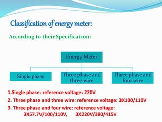 Classification of energy meter:
According to their Specification:
Energy Meter
Single phase Three phase and
three wire
Three phase and
four wire
1.Single phase: reference voltage: 220V
2. Three phase and three wire: reference voltage: 3X100/110V
3. Three phase and four wire: reference voltage:
3X57.7V/100/110V, 3X220V/380/415V
 