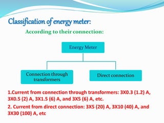 Classification of energy meter:
According to their connection:
Energy Meter
Connection through
transformers
Direct connection
1.Current from connection through transformers: 3X0.3 (1.2) A,
3X0.5 (2) A, 3X1.5 (6) A, and 3X5 (6) A, etc.
2. Current from direct connection: 3X5 (20) A, 3X10 (40) A, and
3X30 (100) A, etc
 