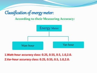 Classification of energy meter:
According to their Measuring Accuracy:
Energy Meter
Watt-hour Var-hour
1.Watt-hour accuracy class: 0.2S, 0.5S, 0.5, 1.0,2.0.
2.Var-hour accuracy class: 0.2S, 0.5S, 0.5, 1.0,2.0.
 